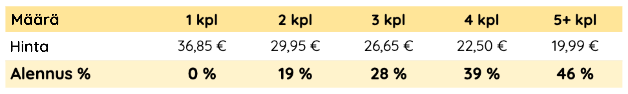 lure pricing